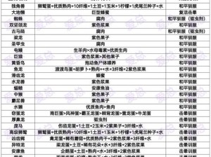 方舟生存进化新手攻略：最佳出生地推荐与前期恐龙培养指南