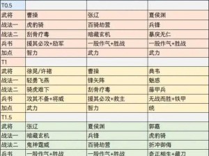 三国志战略版武将技能搭配策略：深度解析不同武将技能组合之力，实战应用技巧全解析