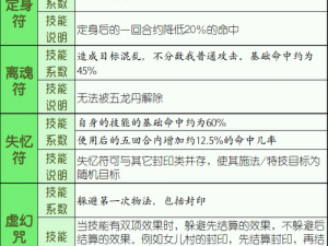 梦幻西游手游方寸山技能全面解读与调整分析：深度探讨方寸山技能体系与实战效能