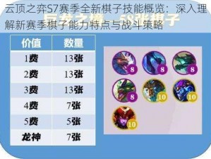 云顶之弈S7赛季全新棋子技能概览：深入理解新赛季棋子能力特点与战斗策略