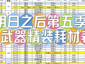 明日木栅栏武器制造全攻略：详细解析制作配方表，教你轻松打造顶级武器装备