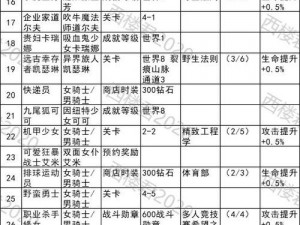 坎公骑冠剑up卡池更新序列一览表：揭秘最新的2021年抽卡顺序全攻略