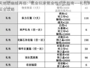 天地劫幽城再临：氪金玩家氪金性价比指南——礼包购买全攻略