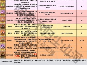 《解锁秘密，法宝手软：诛仙手游法宝隐藏任务全攻略小技巧一览》