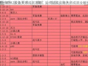 骑士精神2反击大师成就攻略：如何达成反击大师成就全解析