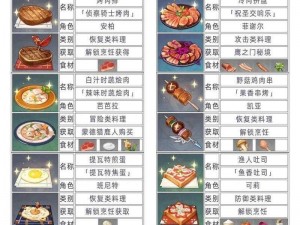 原神心海特殊料理详解：制作步骤与所需材料一览