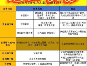 光明大陆副本竞拍全攻略：如何成功竞得副本珍稀物品