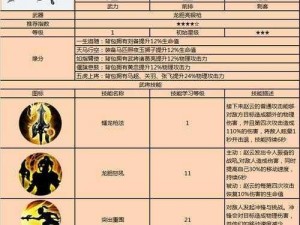 关云长手游中的英雄赵云全面解析：技能属性、实战能力与特色介绍