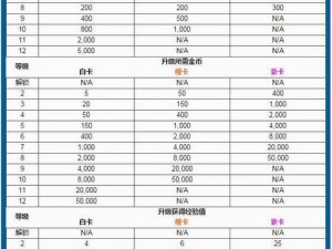 皇室战争卡牌等级深度解析：卡牌力量与秒杀能力一览表