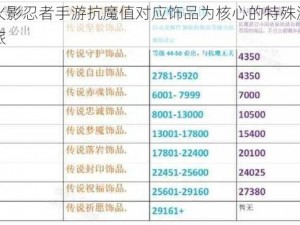 以火影忍者手游抗魔值对应饰品为核心的特殊游戏之旅