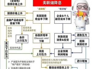 澳洲联储意外加息政策解读—澳洲联储意外加息，政策解读来了