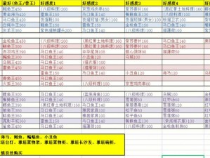 小森生活NPC送礼攻略：掌握送礼技巧，轻松提升NPC友好度与角色好感度指南