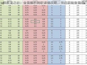 探索龙之谷：全面解析转职详细攻略，开启冒险新篇章