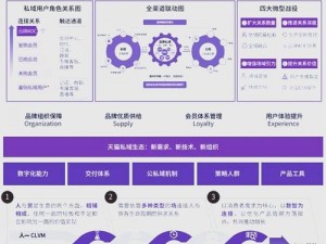 解析商战创世纪：以策略攻势推动公司规模跃升的实战攻略