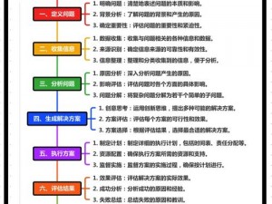 针对潜渊症丘脑处理方法的全面探索与策略应对