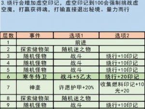 地下城堡3复仇之刃迷局攻略：实战打法解析与攻略秘籍