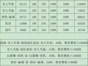 冰原守卫者：解析时装优劣，挑选最佳装备指南