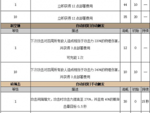 明日方舟推进之王技能详解：属性特性与实战应用分析，技能表现究竟如何？