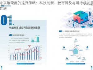 假未来繁荣度的提升策略：科技创新、教育普及与可持续发展共融共进