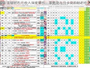 公主连结钻石月收入深度解析：零氪党与月卡党的钻石收入对比研究