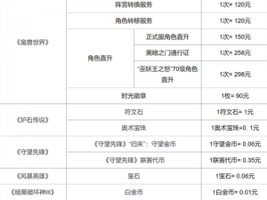 关于魔兽点卡退款政策，网易的官方回应及魔兽世界点卡退款指南