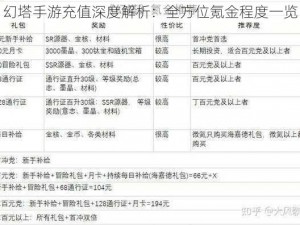 幻塔手游充值深度解析：全方位氪金程度一览