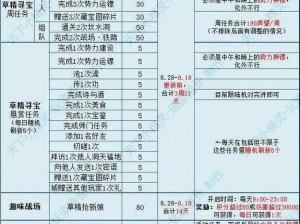 天下手游声望系统全面解析：游戏策略与玩法深度探讨