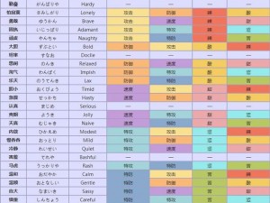 口袋妖怪复刻：向日花怪种族值深度解析与属性特征全面剖析