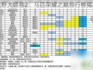 荒野大镖客2：马匹荣耀之巅排行榜揭秘