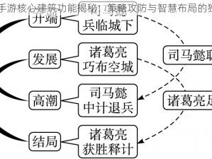 空城计手游核心建筑功能揭秘：策略攻防与智慧布局的独特魅力