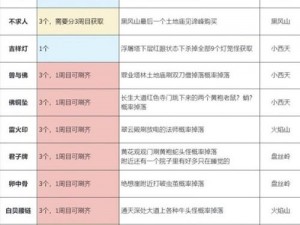 黑神话悟空登仙散获取攻略：揭秘登仙散用品获取途径与方式