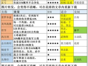 萌战三国志蜀国玩法攻略详解：策略布阵、英雄培养及特色技能揭秘