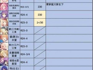 2022年公主连结国服角色强度排行榜：最新公主连结角色实力分析