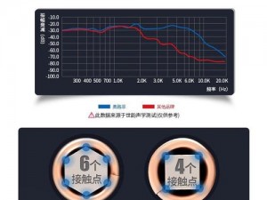 非匿名指令下的弦强度深度解析：性能表现与技术特点探究