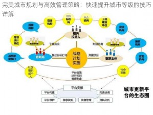 完美城市规划与高效管理策略：快速提升城市等级的技巧详解