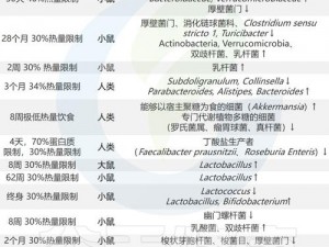 人与畜禽CROPROATIO最新研究、人与畜禽 Croproatio 最新研究：肠道微生物组的作用