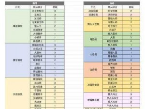 勇者大冒险地狱副本攻略：猎人碎片百分百获取指南