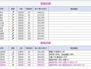 刀剑神域手游双手斧之怒：实战技能解析与特性揭秘