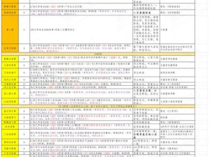 江湖初探：萌新攻略，这就是江湖的生存法则与秘籍