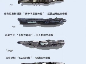 无尽的拉格朗日最新战舰强度全面解析：探索舰船实力巅峰