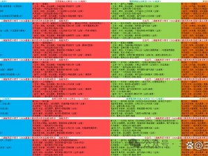 东京战纪：最强3V3单人阵容搭配策略：解析与建议阵容出炉