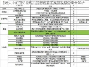 迷失中的回忆重现：我想起来了成就攻略分享全解析