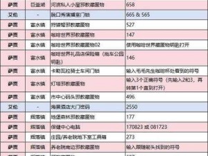 摩尔庄园手游皇宫保险柜密码攻略全解析：最新密码一览表揭秘