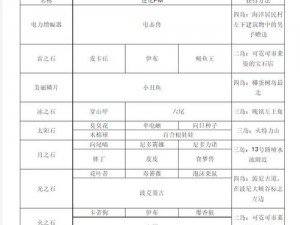 口袋妖怪重制进化石道具全方位获取指南：揭秘隐藏途径，快速升级你的宠物精灵