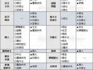 关于诸王之战OL：兵种属性与克制关系全面解析