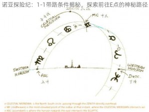 诺亚探险纪：1-1带路条件揭秘，探索前往E点的神秘路径