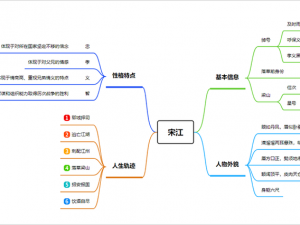 宋江形象深度解析：从性格特质到领导才能的全面透视