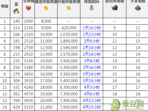 海岛奇兵建筑升级攻略：最优顺序推荐与策略详解，升级顺序指引你的战斗旅程