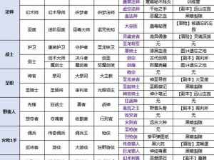 地下城堡2虚空法师转职攻略：步骤、条件与技巧全解析