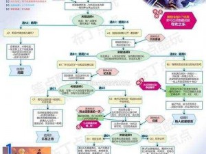 原神之凯亚探秘之旅：支线任务全流程解析